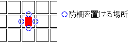�����J�[�h��z�u�����炻�̃}�X�̘g��ɖh���u��